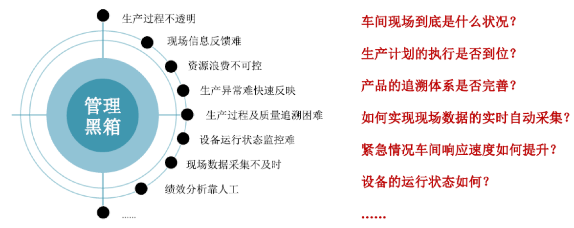 企业制造业痛点1