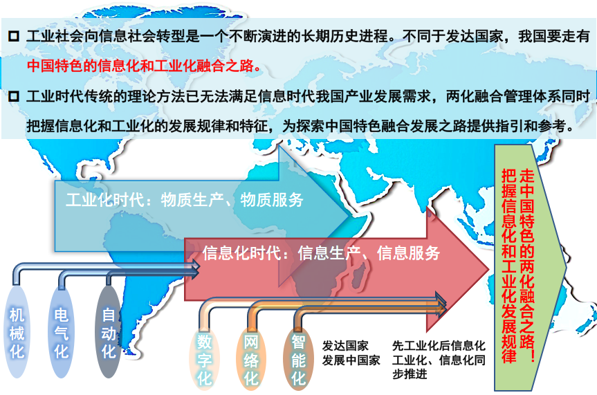 两化融合背景