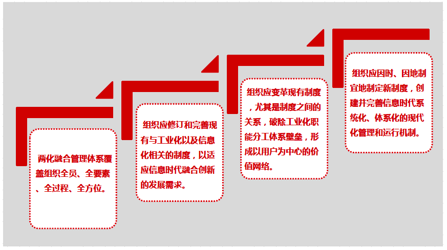 与组织现有运行机制之间的关系