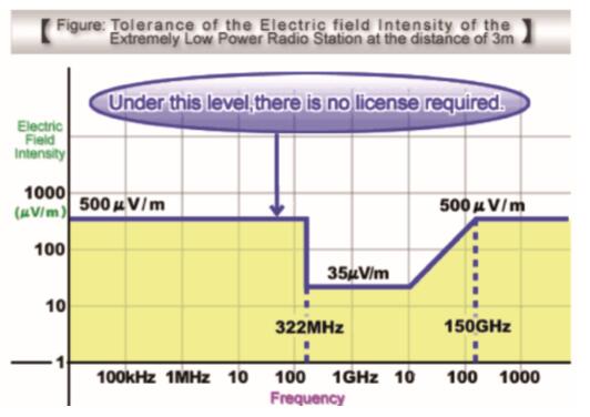 telec-1