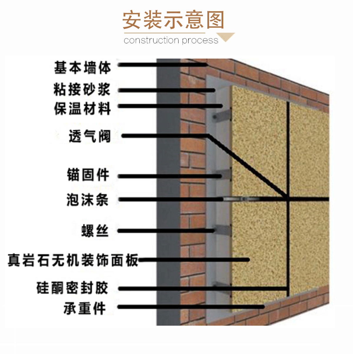 真岩石-外墙保温装饰一体板-河北大自然石材有限公司