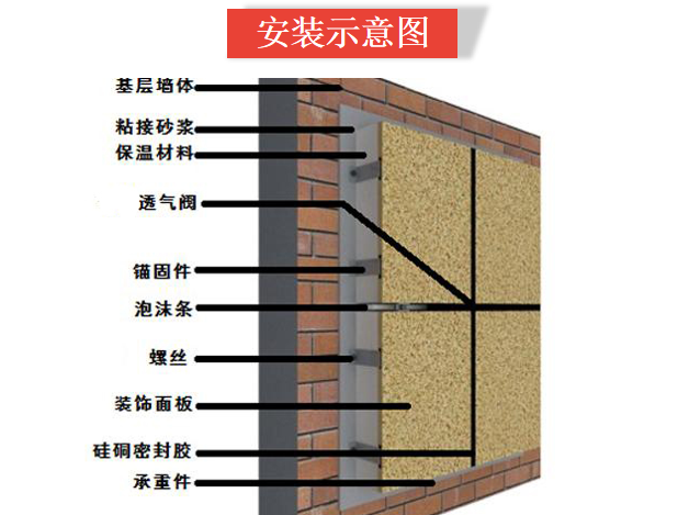 真岩石保温装饰一体板-河北大自然石材有限公司