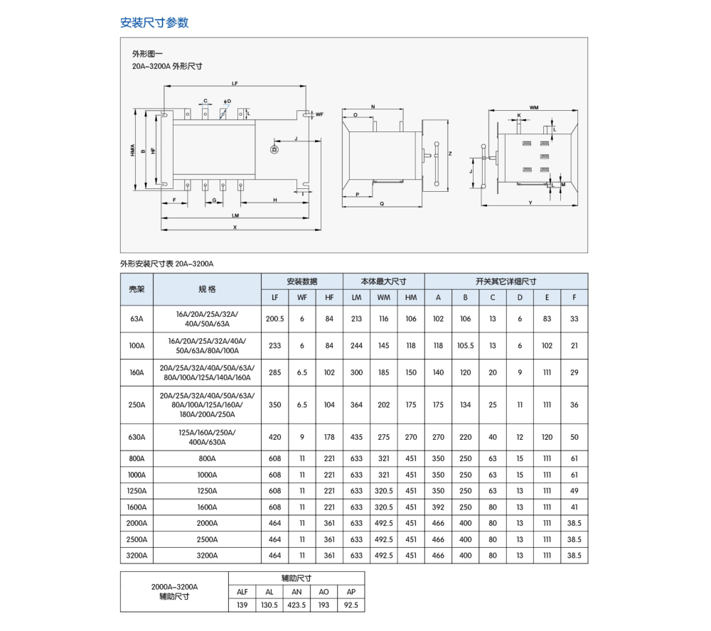 pro028