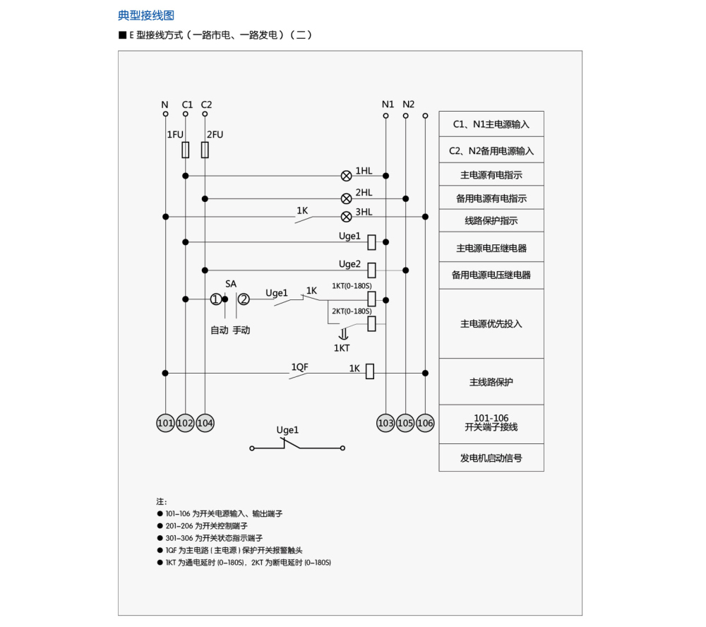 pro033