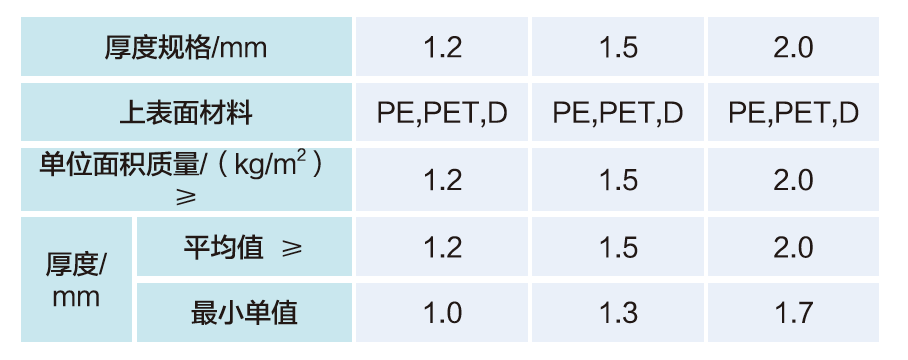 自粘—N类面积厚度