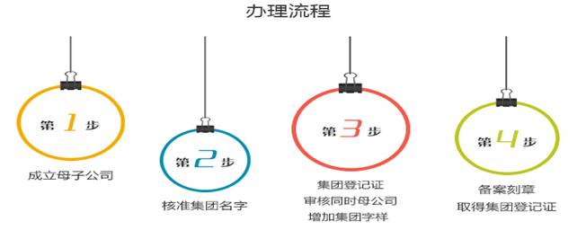 集團公司注冊1