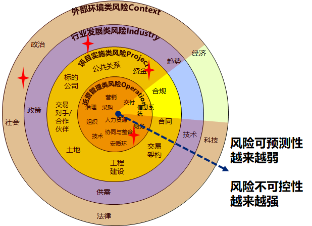 投资项目cipo风险模型(示例)国信求实将一如既往地支持中远海运物流