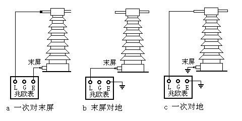 图2.2 电流互感器绝缘电阻测量接线