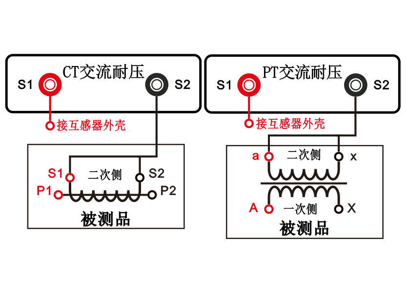 hdhg型ct互感器励磁特性测试仪做一次通流,交流耐压试验方法