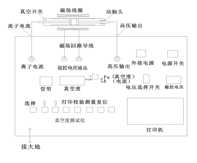 测试仪