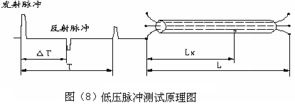 hddl电缆故障测试仪(闪测仪)使用说明书