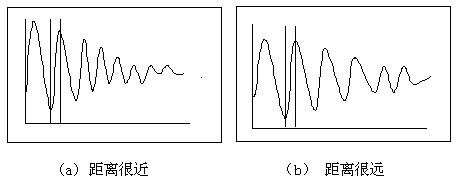 hddl电缆故障测试仪(闪测仪)使用说明书