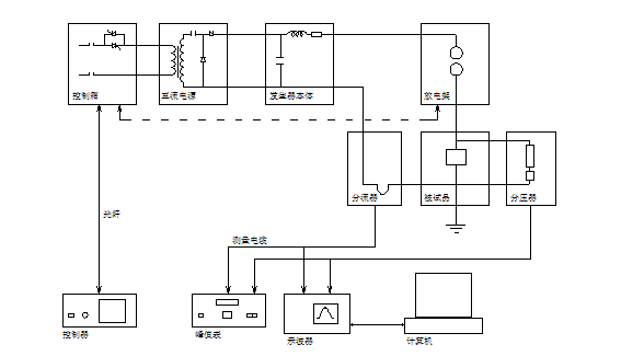 無標(biāo)題