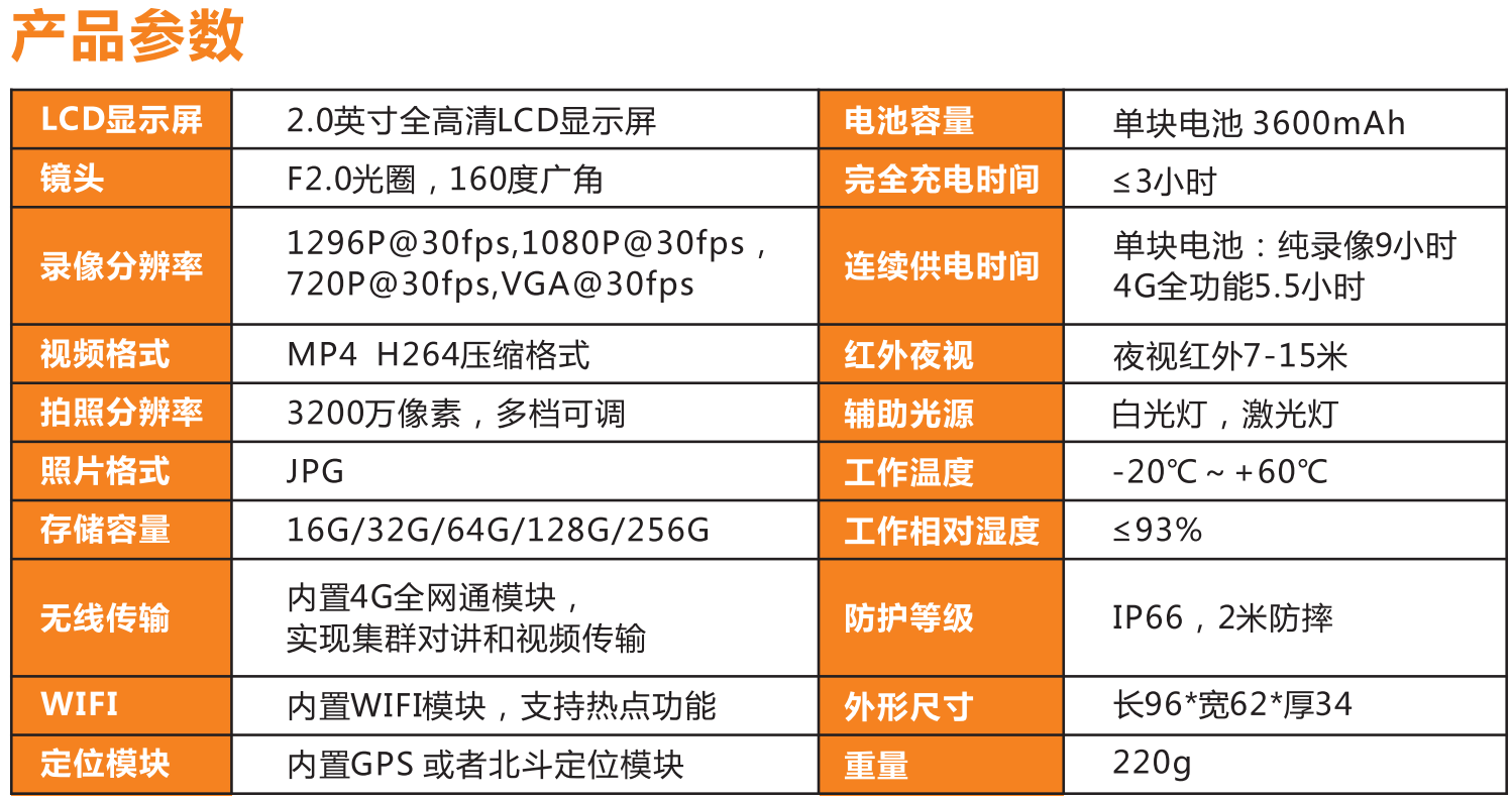 產品參數