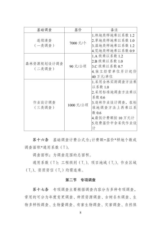 2024中国林建协关于印发《林业和草原工程建设项目服务计费指导意见》的通知【2024】54号PDF版_13