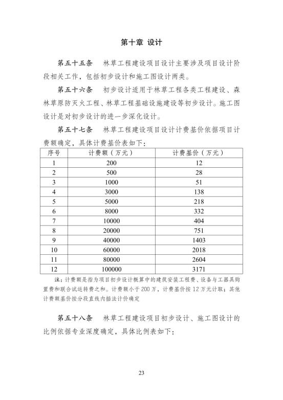 2024中国林建协关于印发《林业和草原工程建设项目服务计费指导意见》的通知【2024】54号PDF版_28