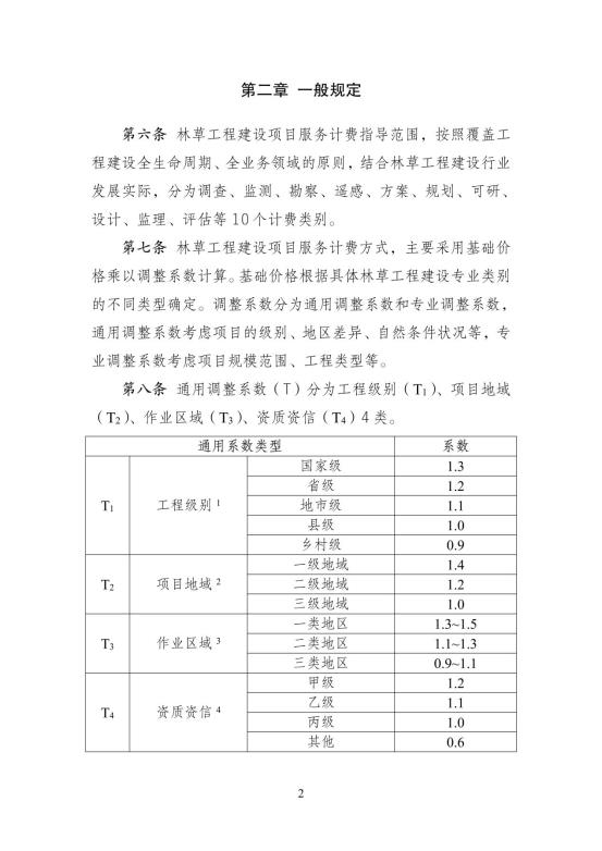 2024中国林建协关于印发《林业和草原工程建设项目服务计费指导意见》的通知【2024】54号PDF版_7
