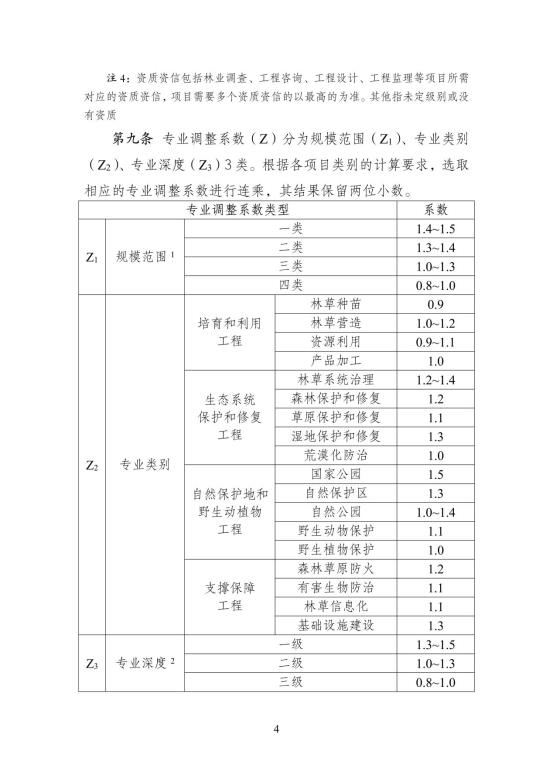 2024中国林建协关于印发《林业和草原工程建设项目服务计费指导意见》的通知【2024】54号PDF版_9