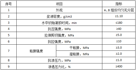 堵漏环氧性能