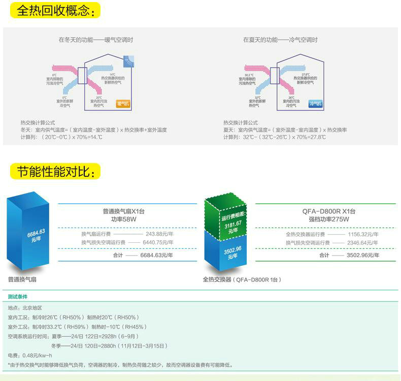 绿岛风全热超薄型新风机-9