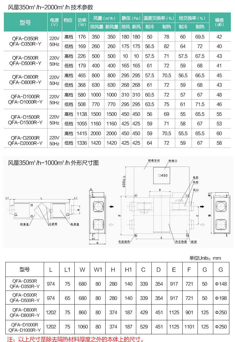 绿岛风全热超薄型新风机-13