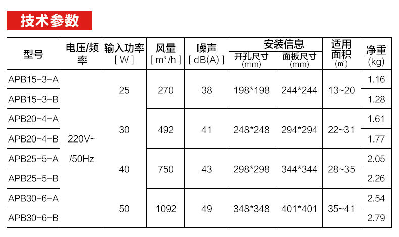 绿岛风百叶窗式换气扇-7