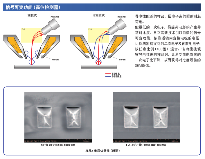 信号可变功能