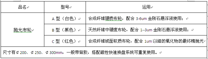 抛光布规格