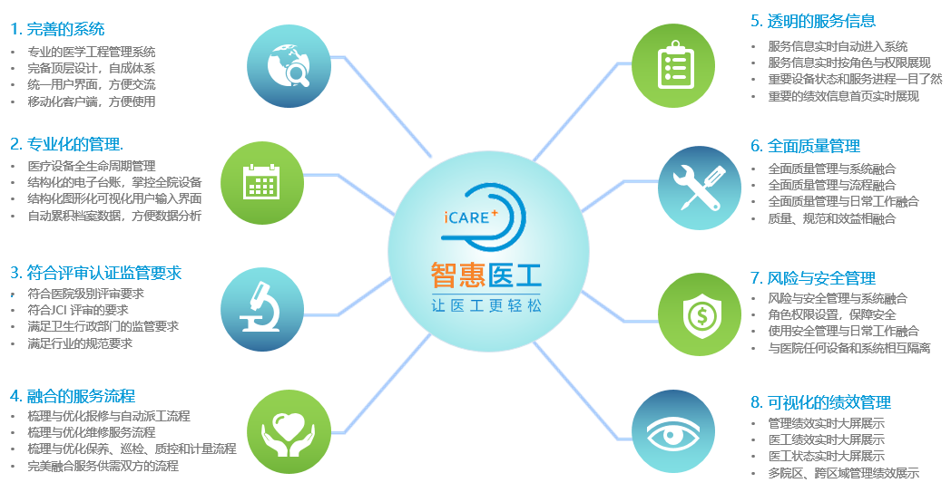 系统的价值