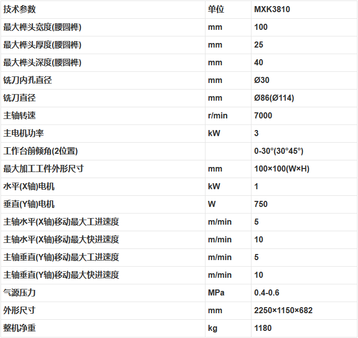 MXK3810数控榫头铣榫机
