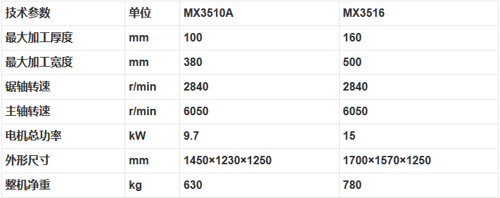 MX3510AMX3516梳齿榫开榫机