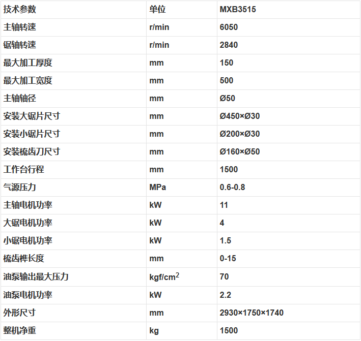 MXB3515半自动梳齿榫开榫机