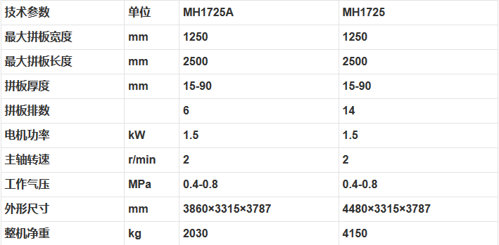 MH1725AMH1725木工拼板机