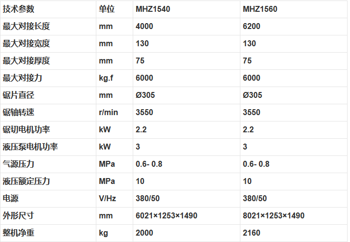 MHZ1540MHZ1560梳齿榫自动对接机