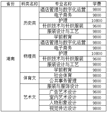 泉州纺织服装职业学院湖南省2021年招生计划