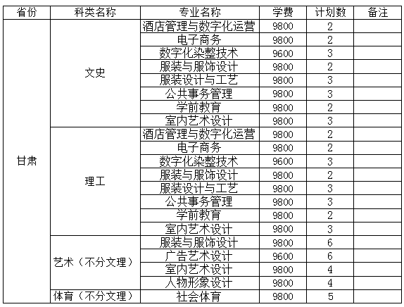 泉州纺织服装职业学院甘肃省2021年招生计划