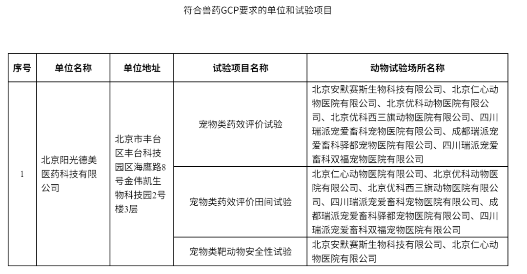 兽药GCP第五十一批通知.png