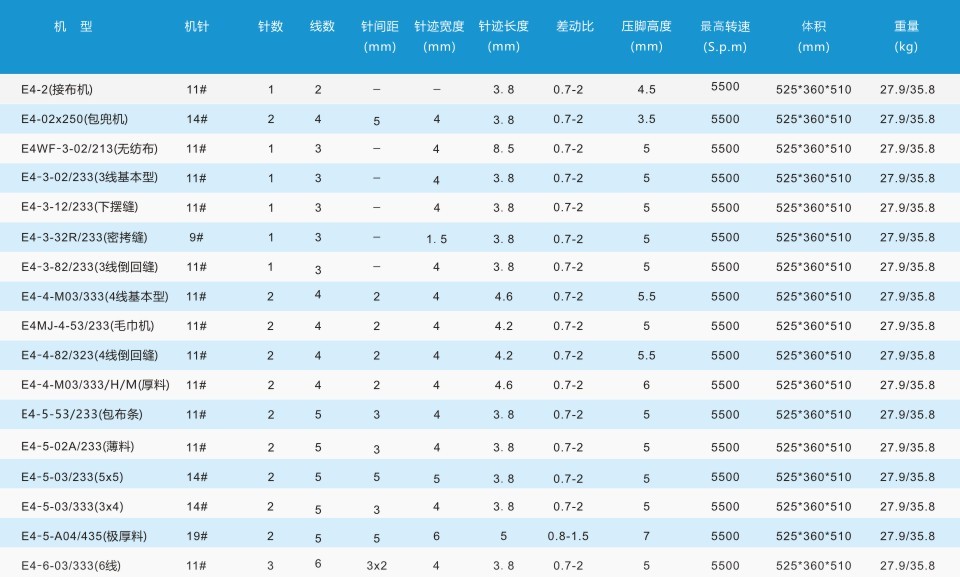 E4机电一体超高速包缝机8