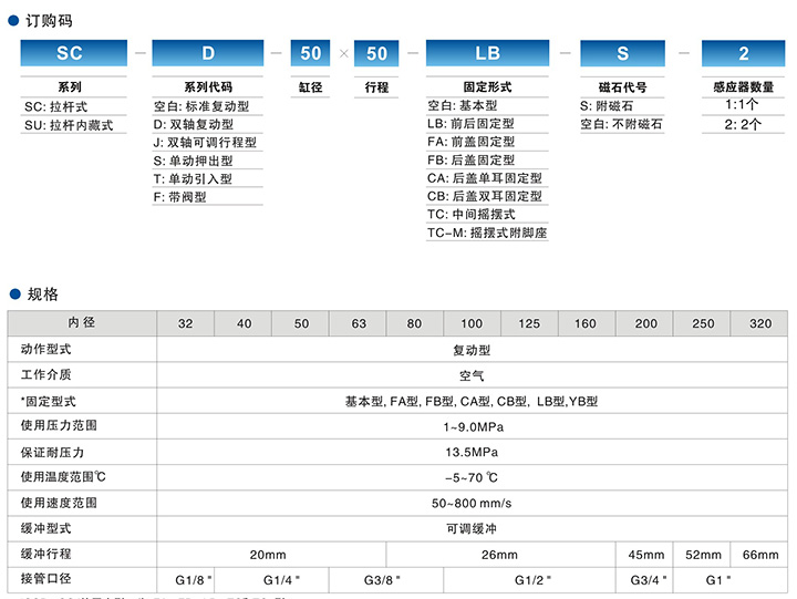 SCSU系列标准气缸4