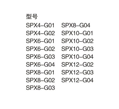 SPX-GTPX-G2