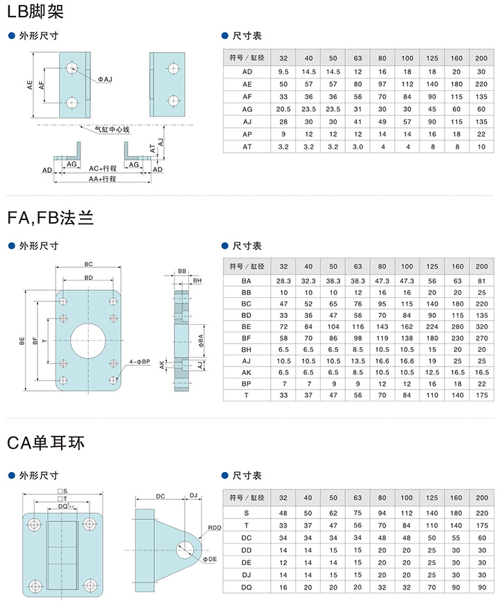 SCSU系列标准气缸附件2