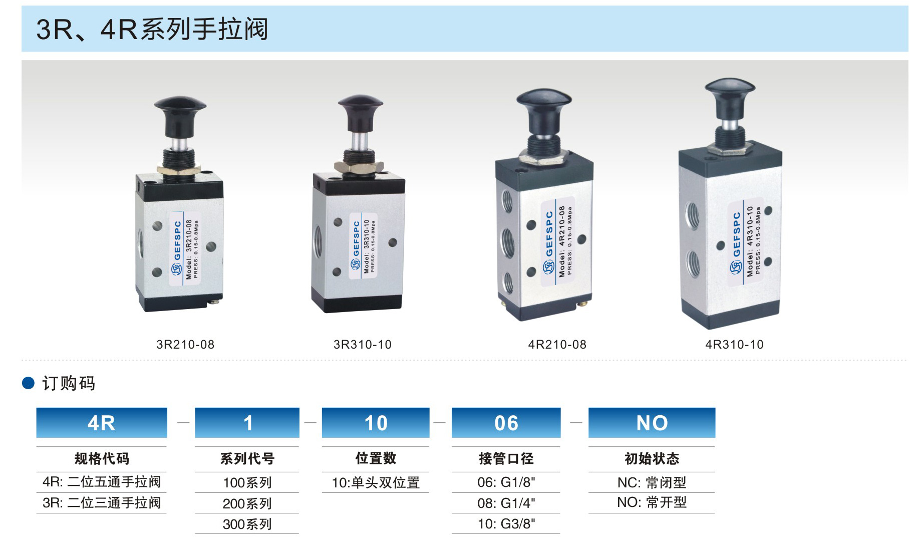 3R.4R系列手拉阀2