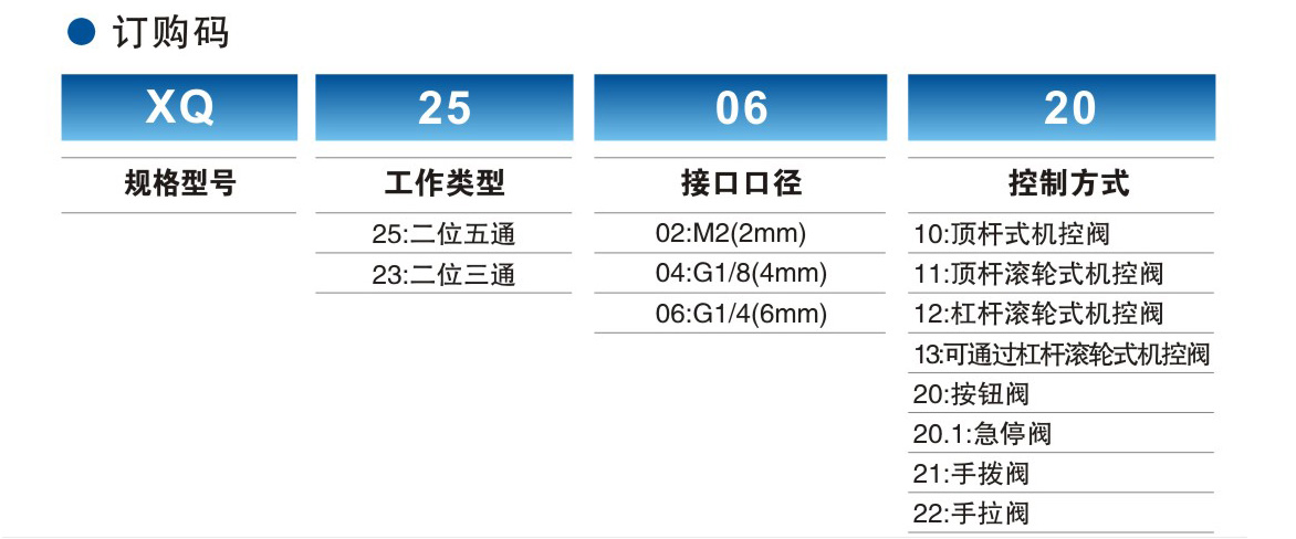 XQ系列机控阀手控阀3