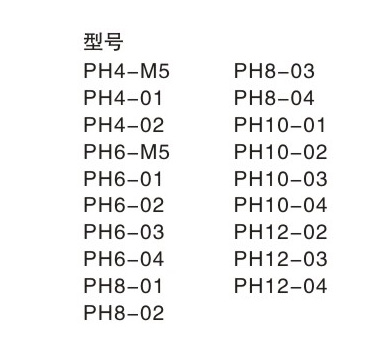 PHTPH外六角接头2