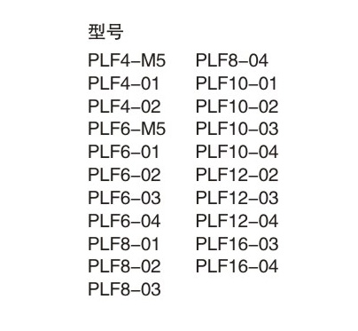 PLFTPLFL型内螺纹二通2