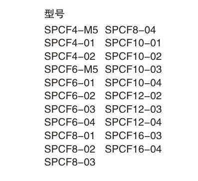 SPCFTPCF内螺纹直通2