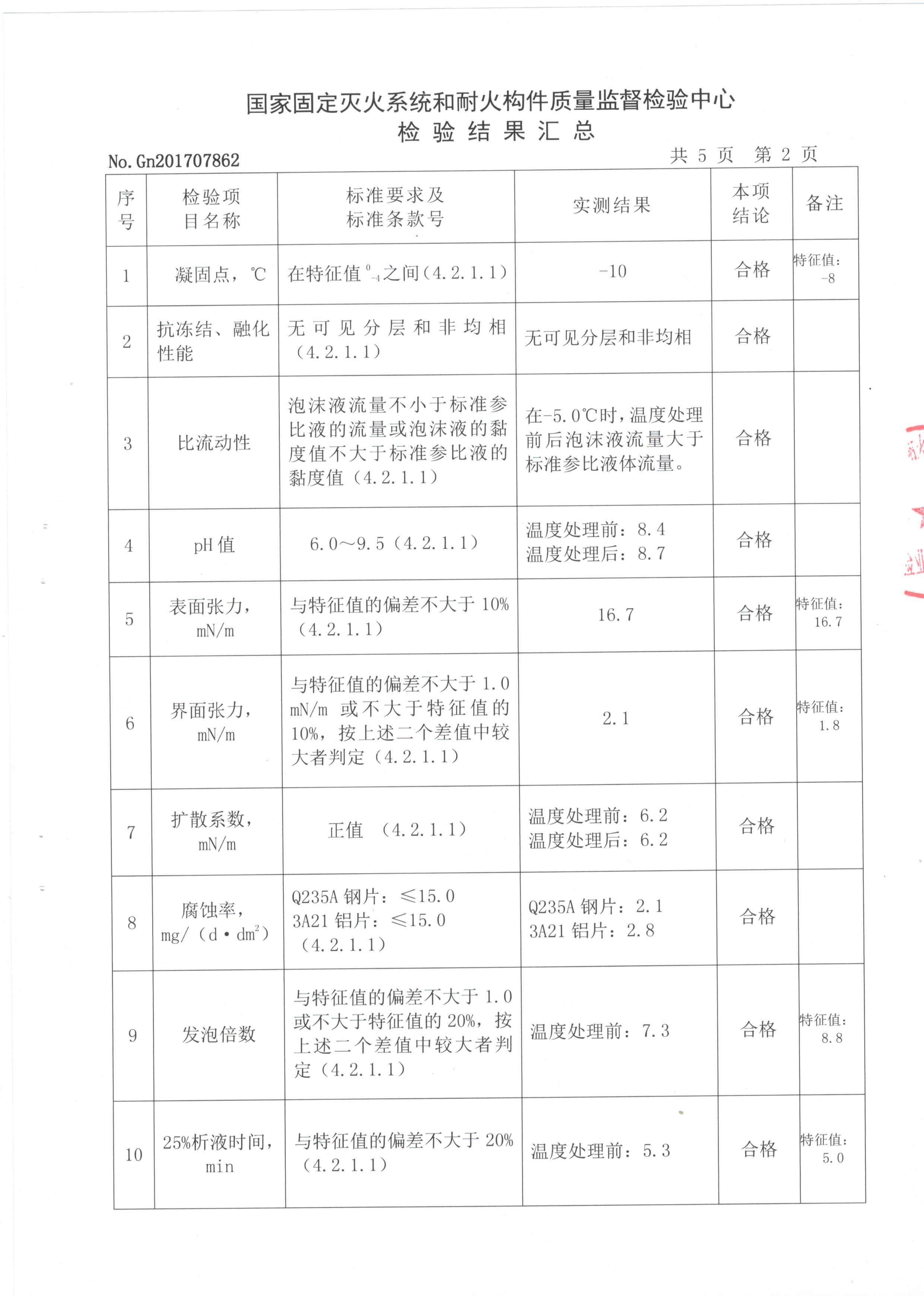 6--AFFF-8℃泡沫灭火剂_页面_3