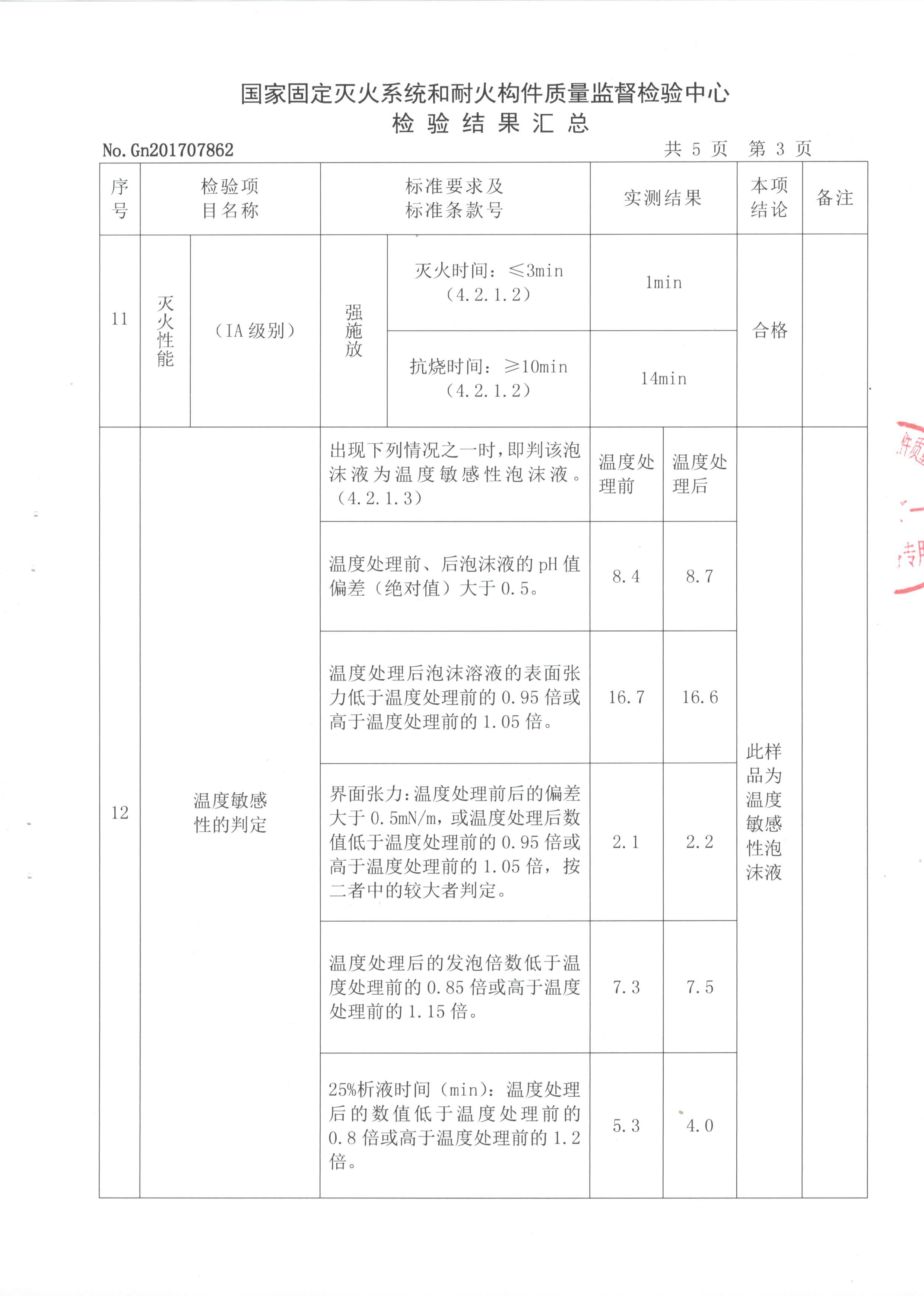 6--AFFF-8℃泡沫灭火剂_页面_4