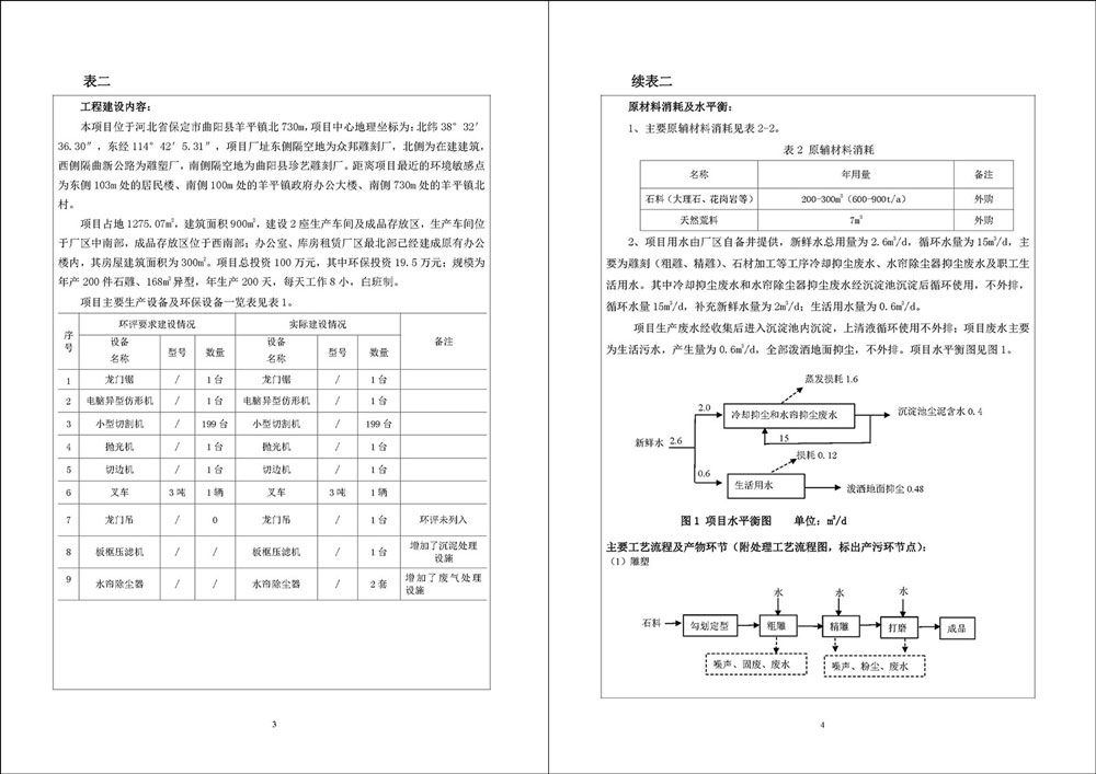 曲阳万佳石材验收监测表_页面_05-06