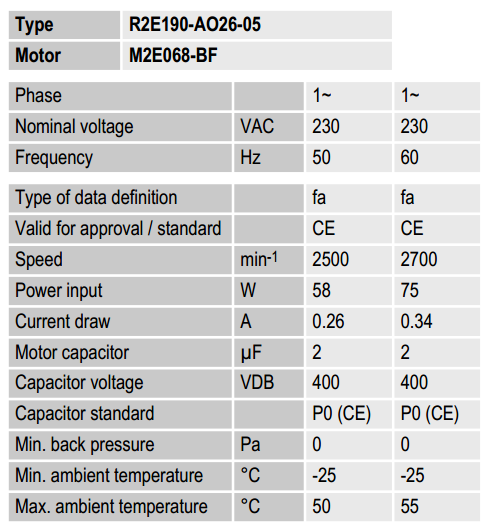 R2E190